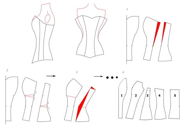 Corset Sewing Pattern How To Create And Adjust Corset Academy 4948